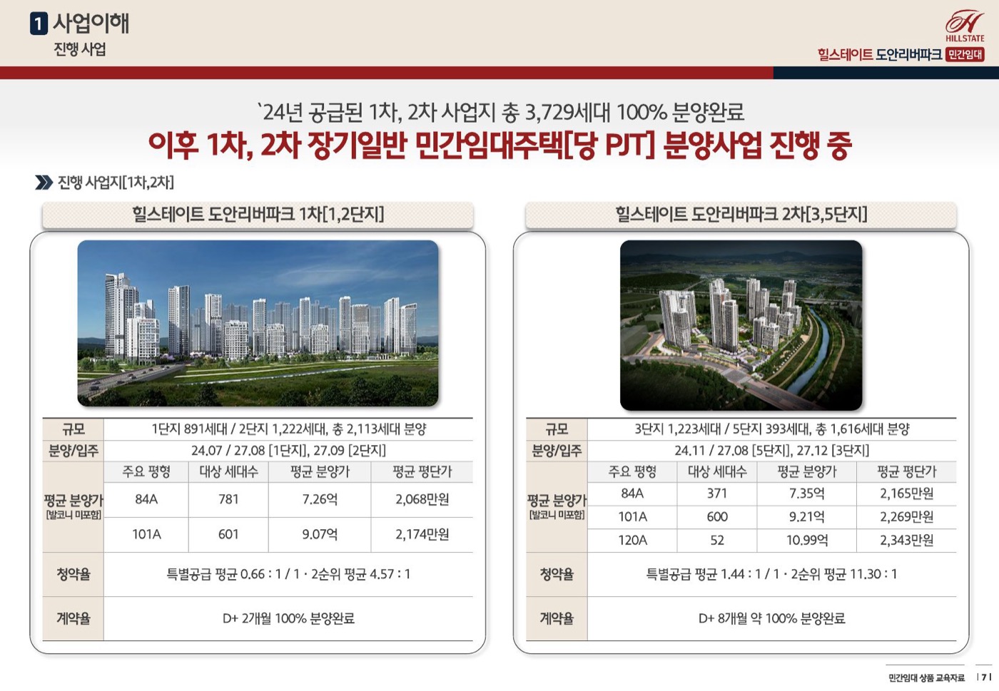 힐스테이트 도안리버파크 안내 이미지 3