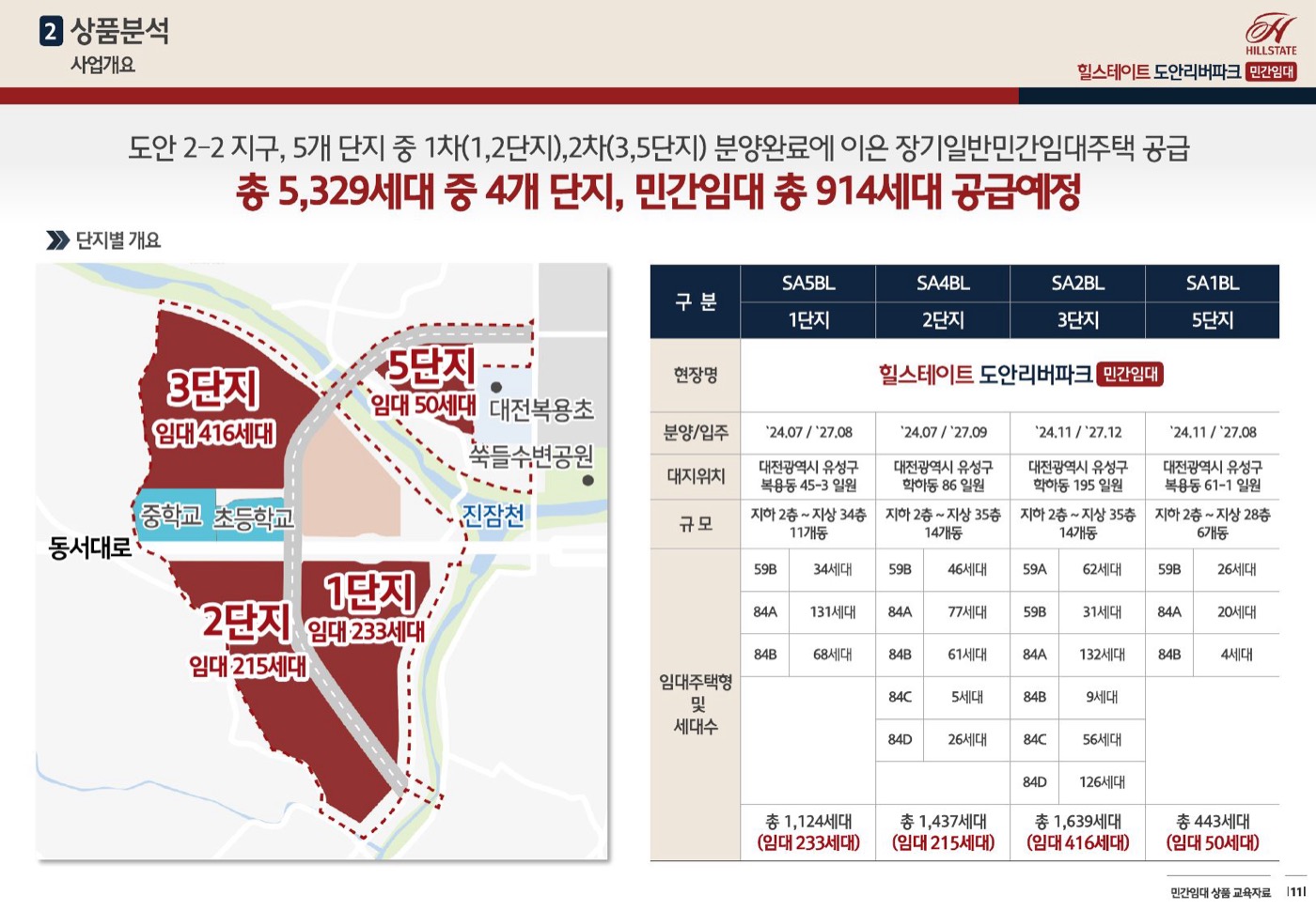 힐스테이트 도안리버파크 안내 이미지 4