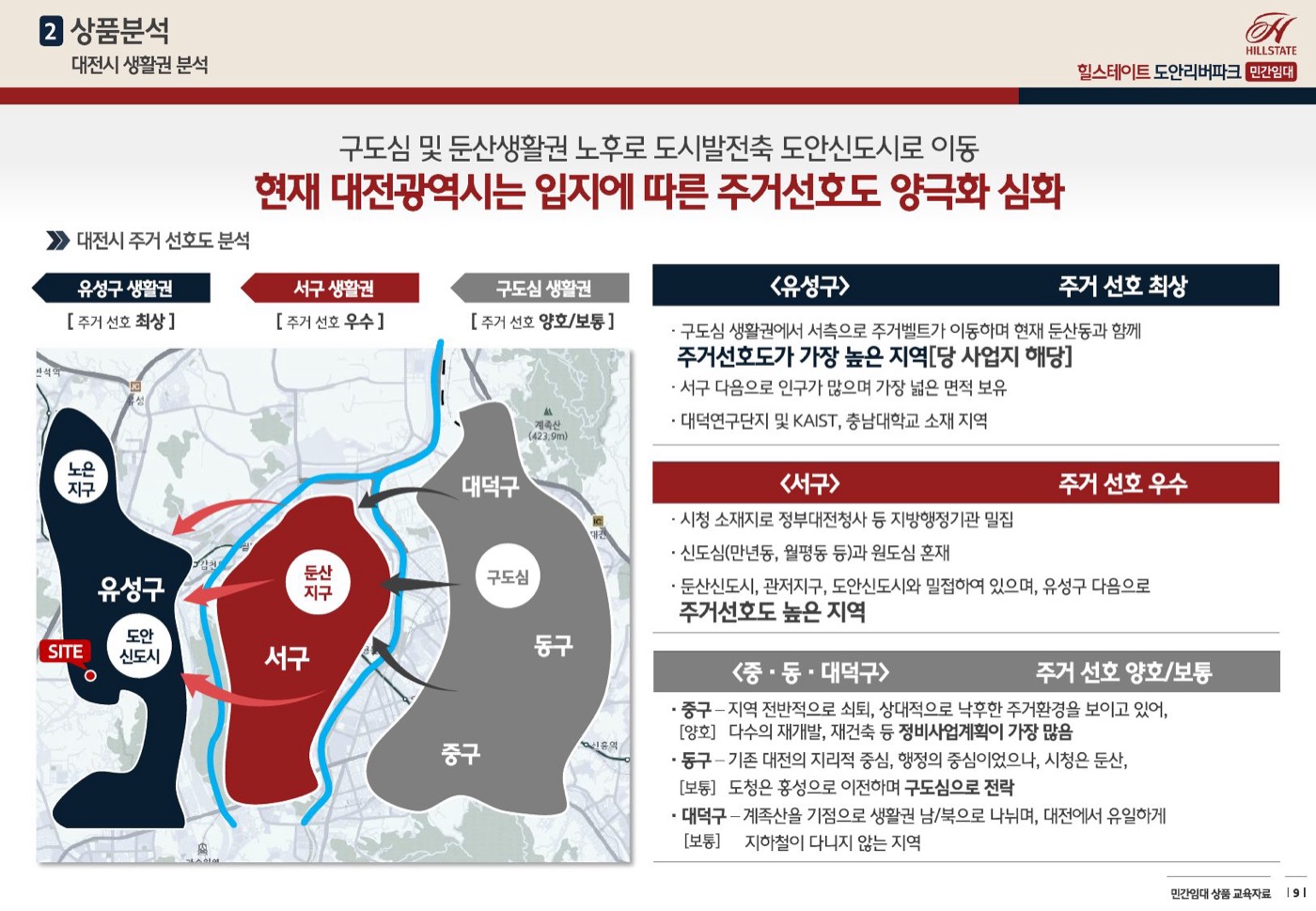 입지환경
