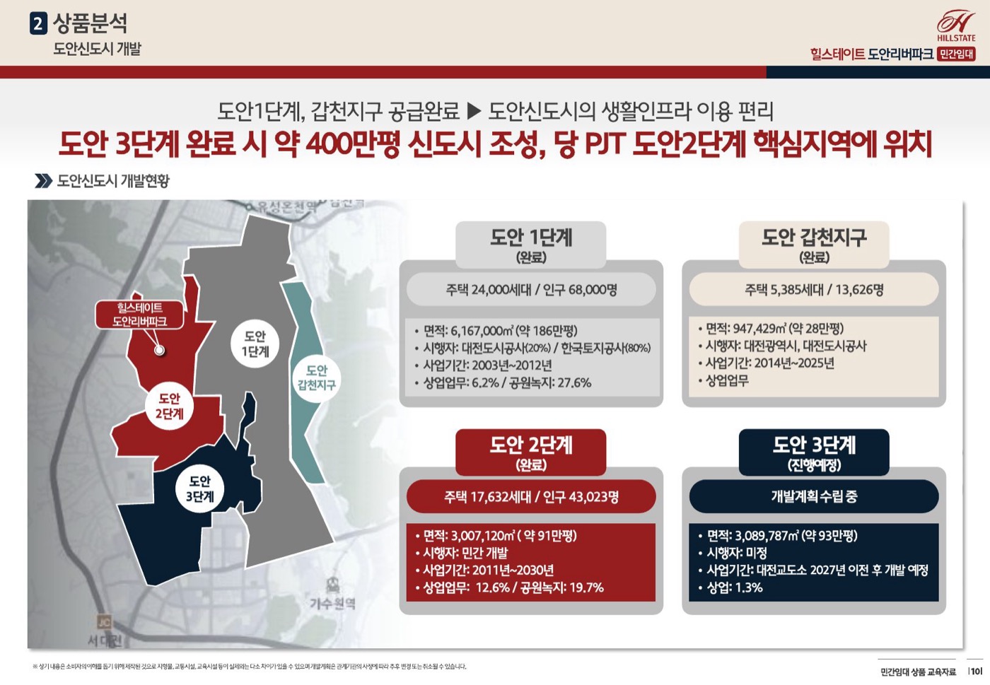 힐스테이트 도안리버파크 안내 이미지 6