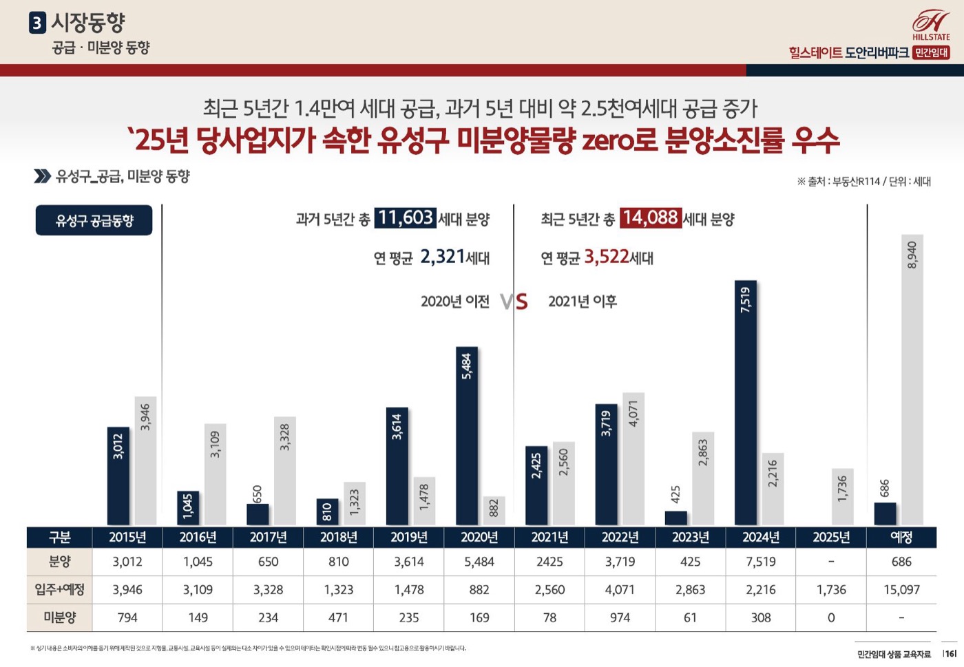 힐스테이트 도안리버파크 안내 이미지 10