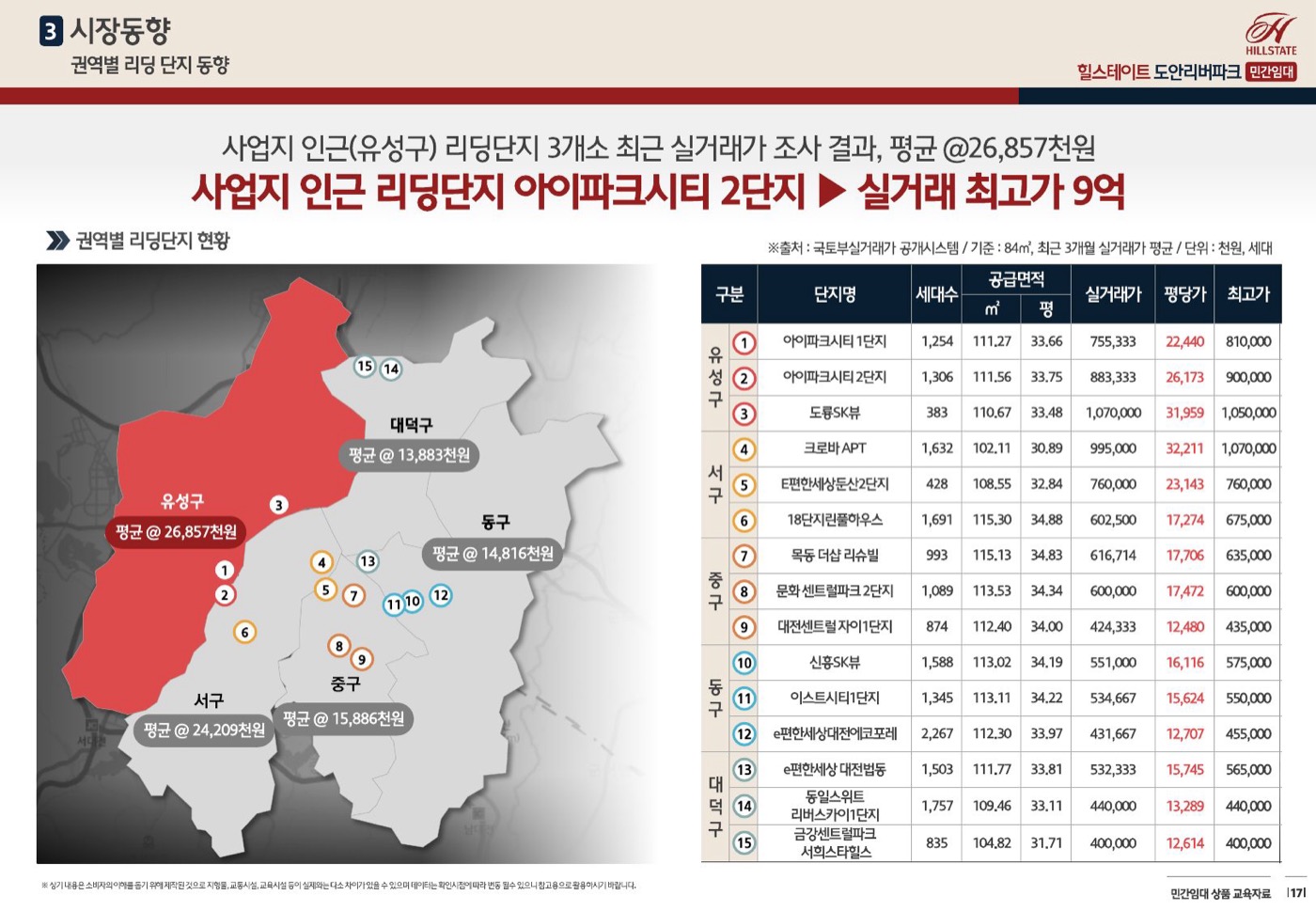 힐스테이트 도안리버파크 안내 이미지 11