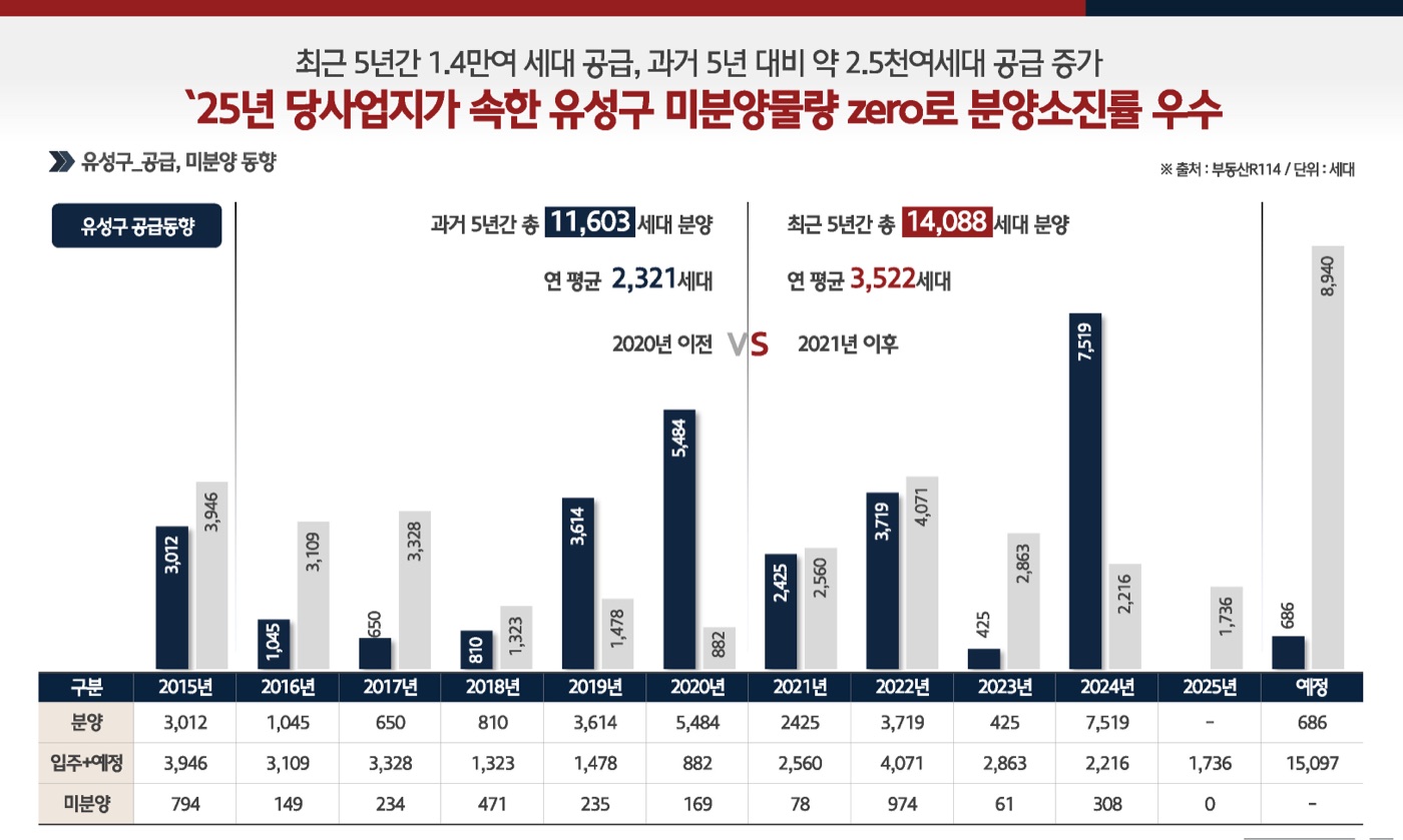 힐스테이트 도안 리버파크(민간임대) 안내 이미지 22