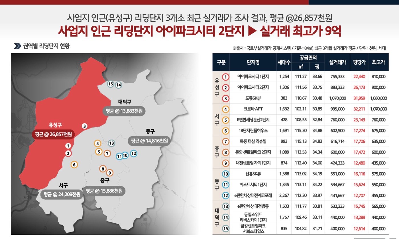 힐스테이트 도안 리버파크(민간임대) 안내 이미지 23