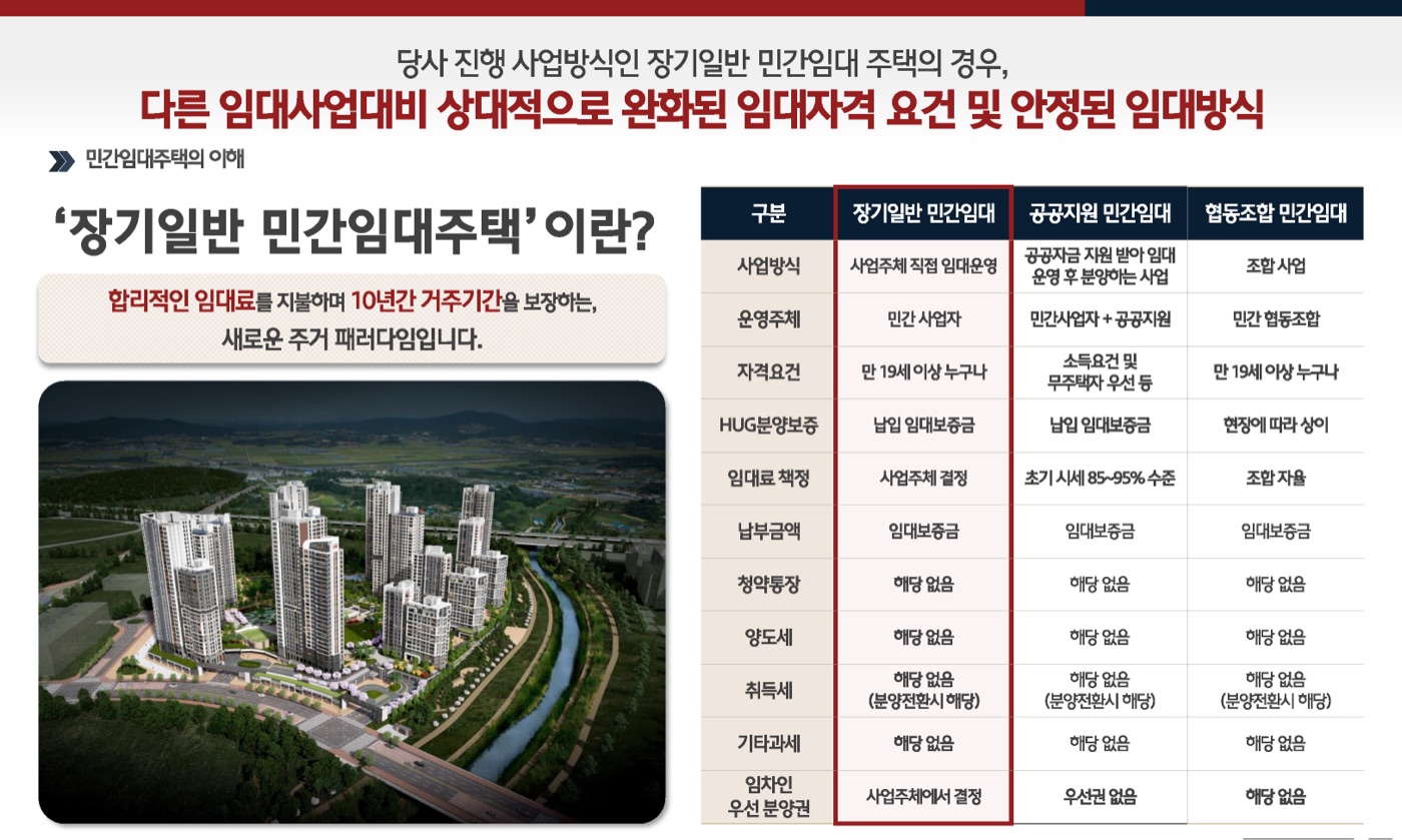 힐스테이트 도안 리버파크(민간임대) 안내 이미지 3